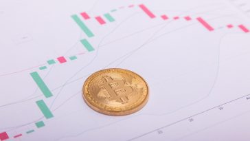 Bitcoin btc moeda criptográfica em um gráfico de negociação