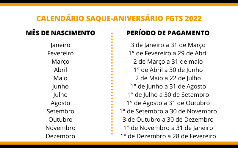 calendário de pagamento do saque-aniversário do FGTS 2022