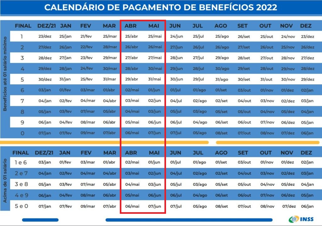 calendário de pagamento beneficiários do INSS 2022