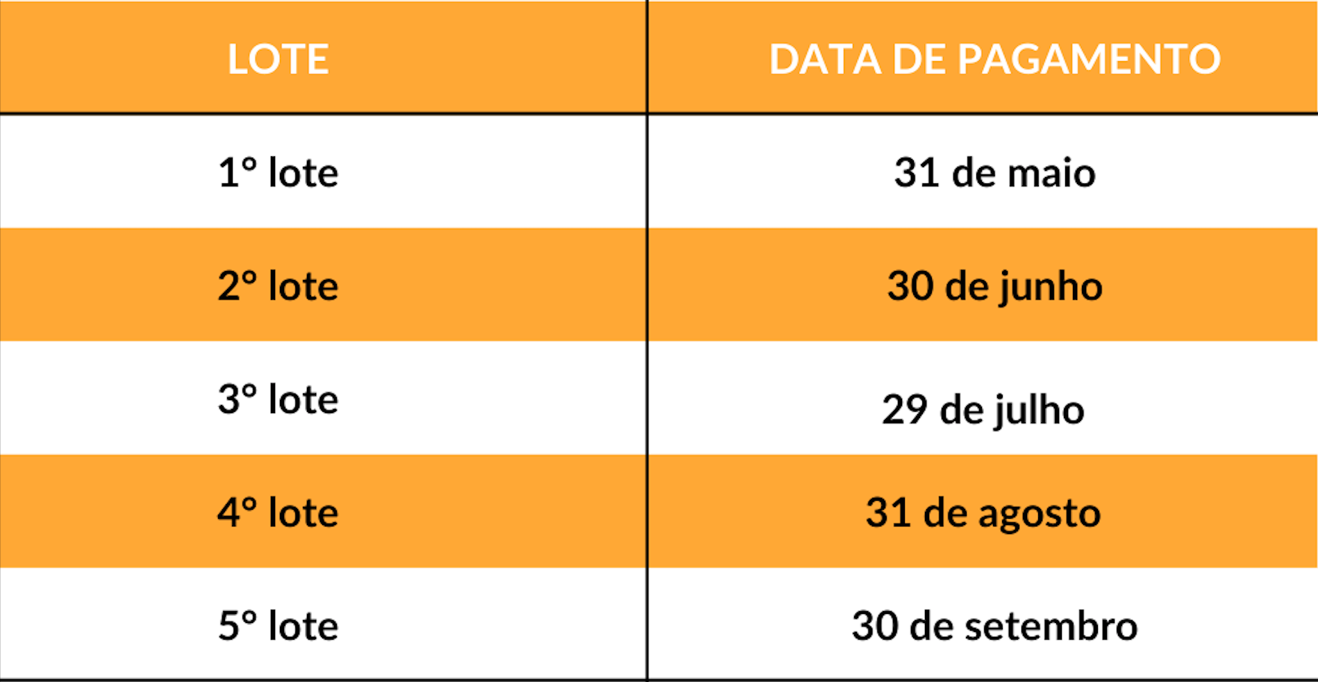 datas lotes de restituição do Imposto de Renda de 2022