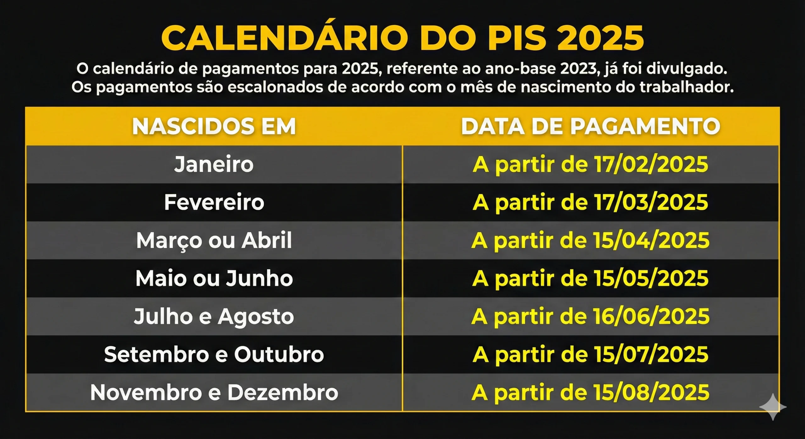 É possível antecipar o PIS em 2025? - Notícia Oficial